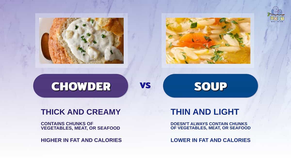Infographic comparing chowder and soup.