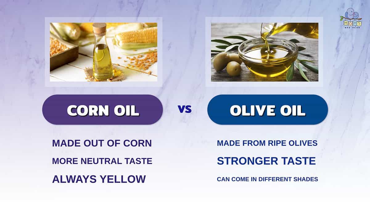 Infographic comparing corn and olive oil.