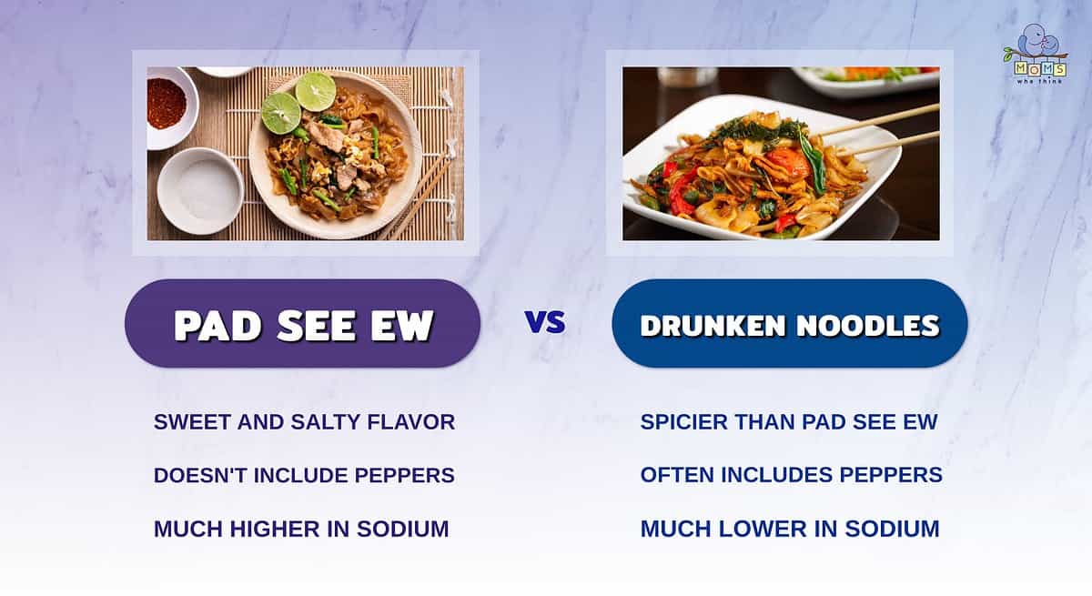 Infographic comparing pad see ew and drunken noodles.
