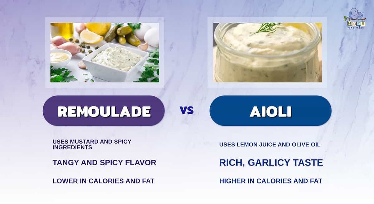 Infographic showing the differences between remoulade and aioli.