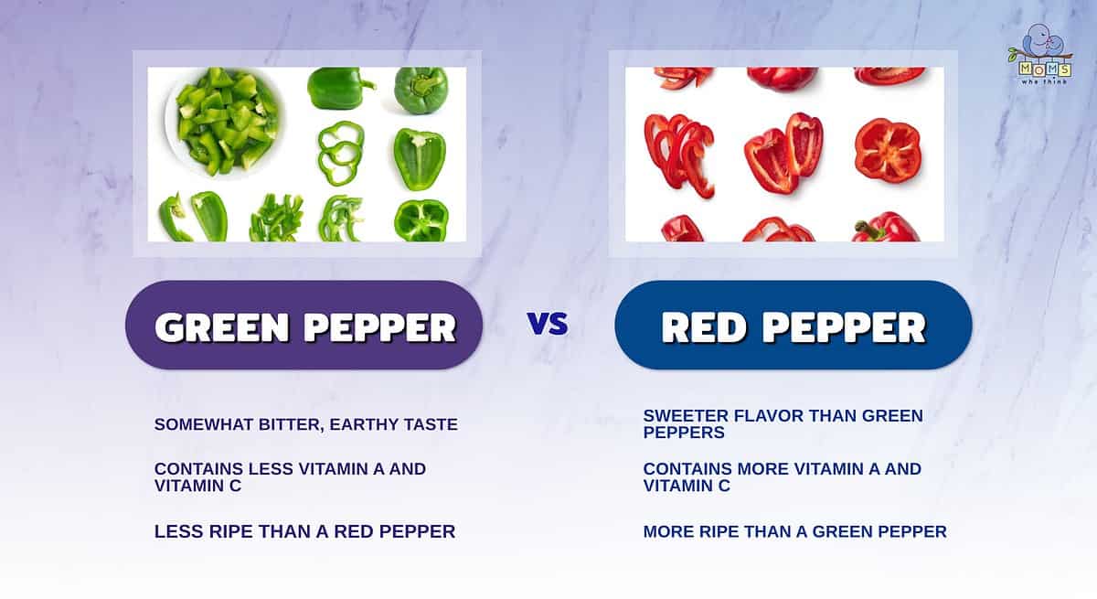 Infographic comparing green and red peppers.