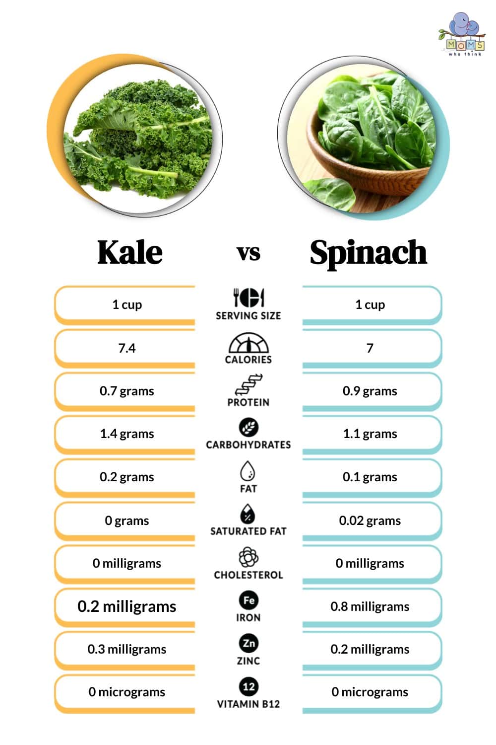 Kale Vs Spinach Key Differences And Nutritional Breakdown kale-vs-spinach-key-differences-and-nutritional-breakdown