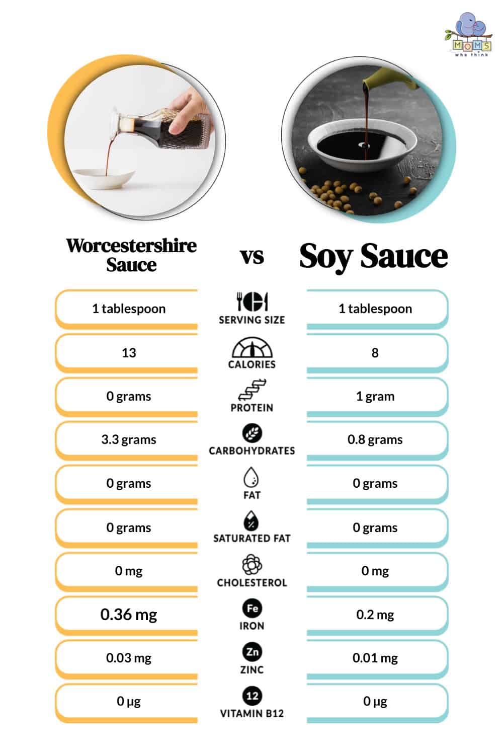 Worcestershire Sauce vs Soy Sauce Nutritional