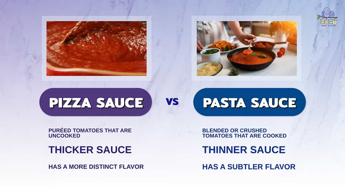 Infographic comparing pizza sauce and pasta sauce.