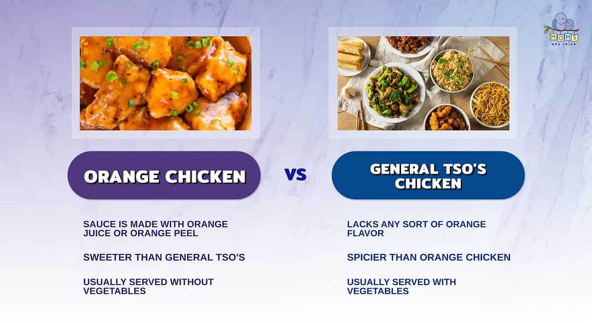 Infographic comparing orange chicken and General Tso's chicken.