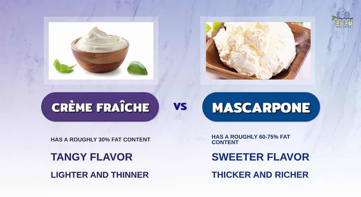 Crème fraîche compared to mascarpone.