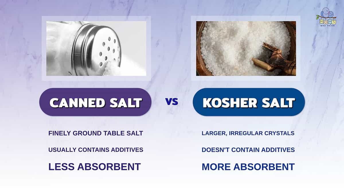 Infographic comparing canned salt and kosher salt.