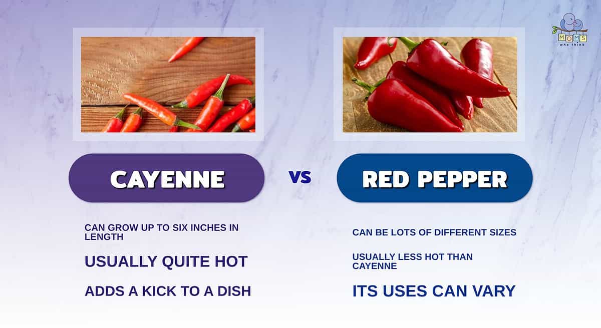 Infographic comparing cayenne and red peppers.