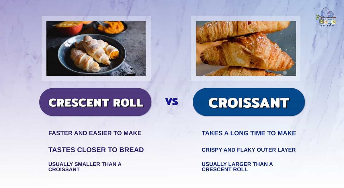 Infographic comparing crescent rolls and croissants.