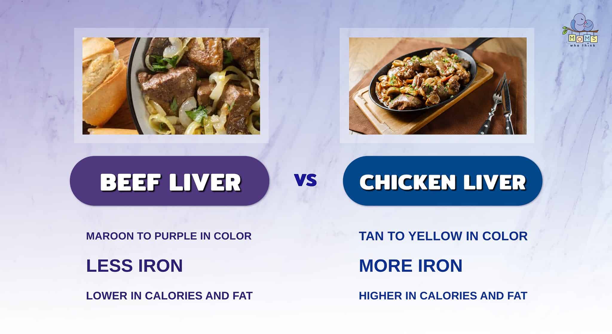 Beef Liver vs. Chicken Liver Which is Healthier & 3 Main Differences