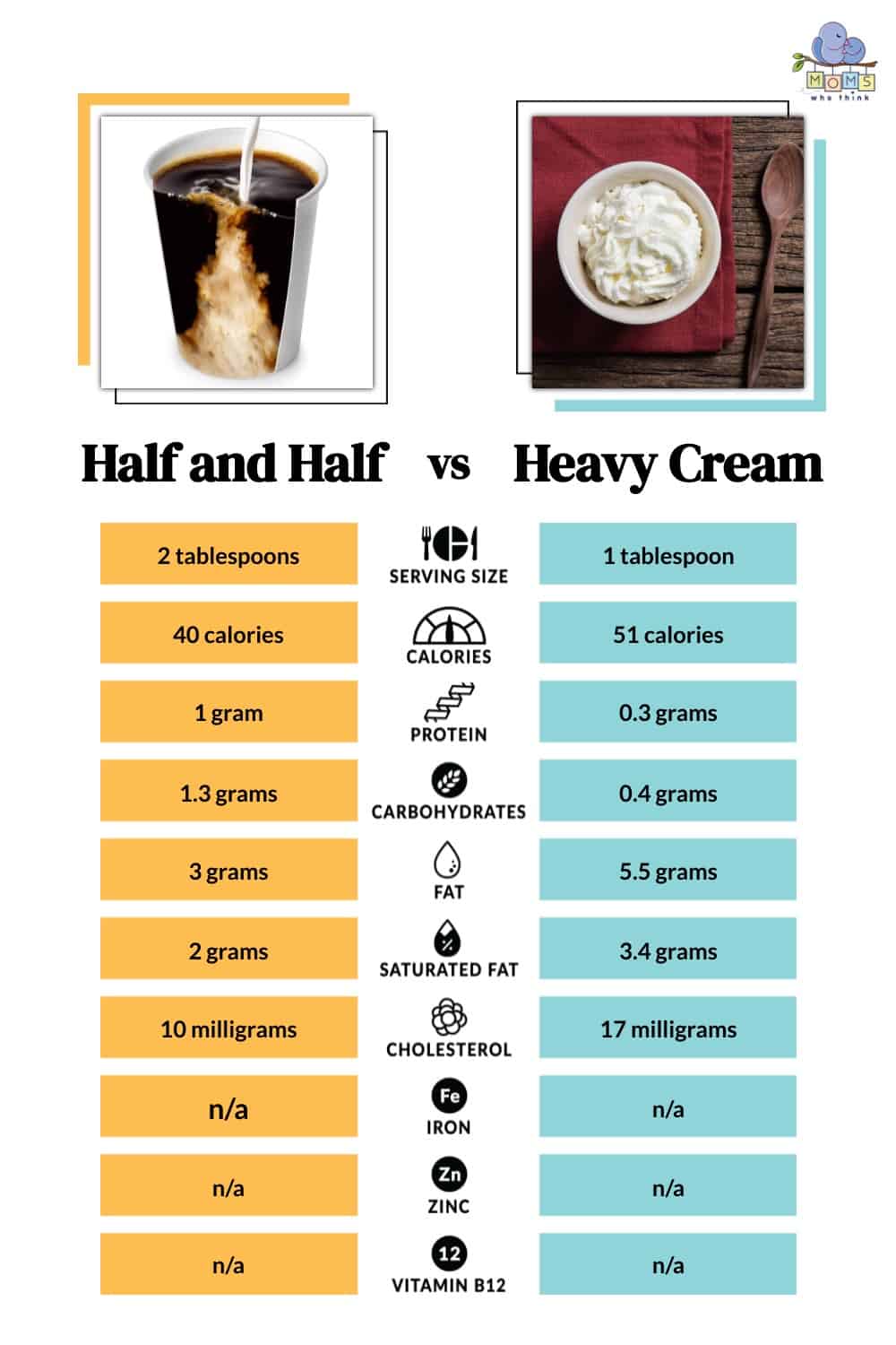 Half and Half vs Heavy Cream Nutritional Facts