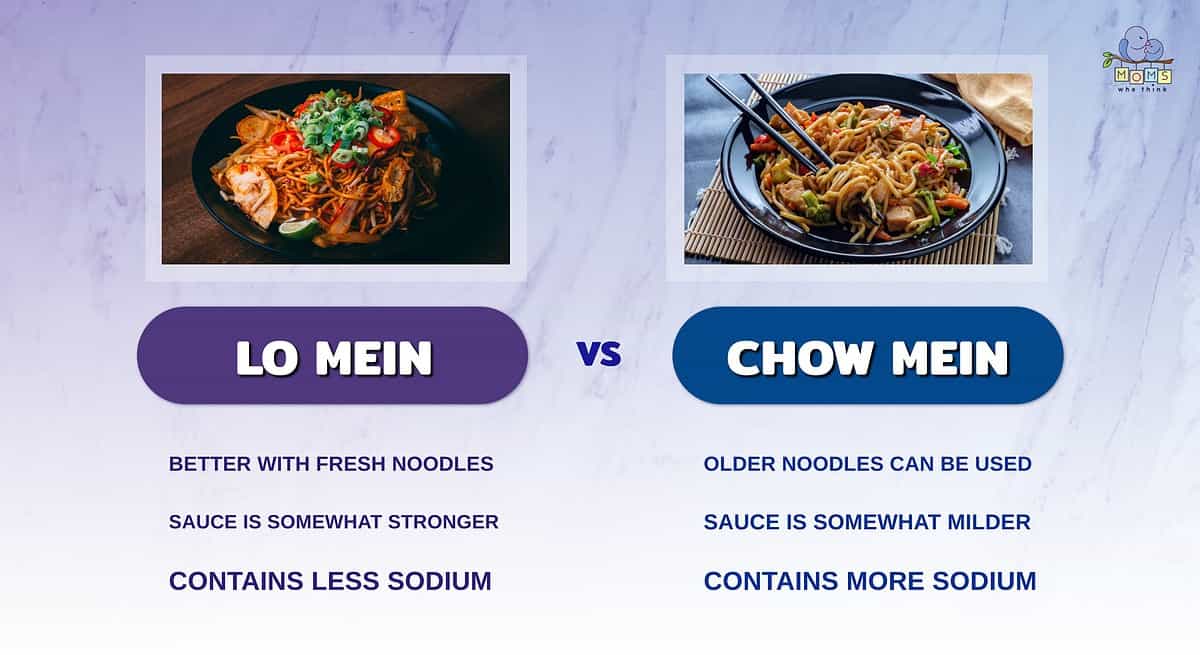 Infographic comparing lo mein and chow mein.