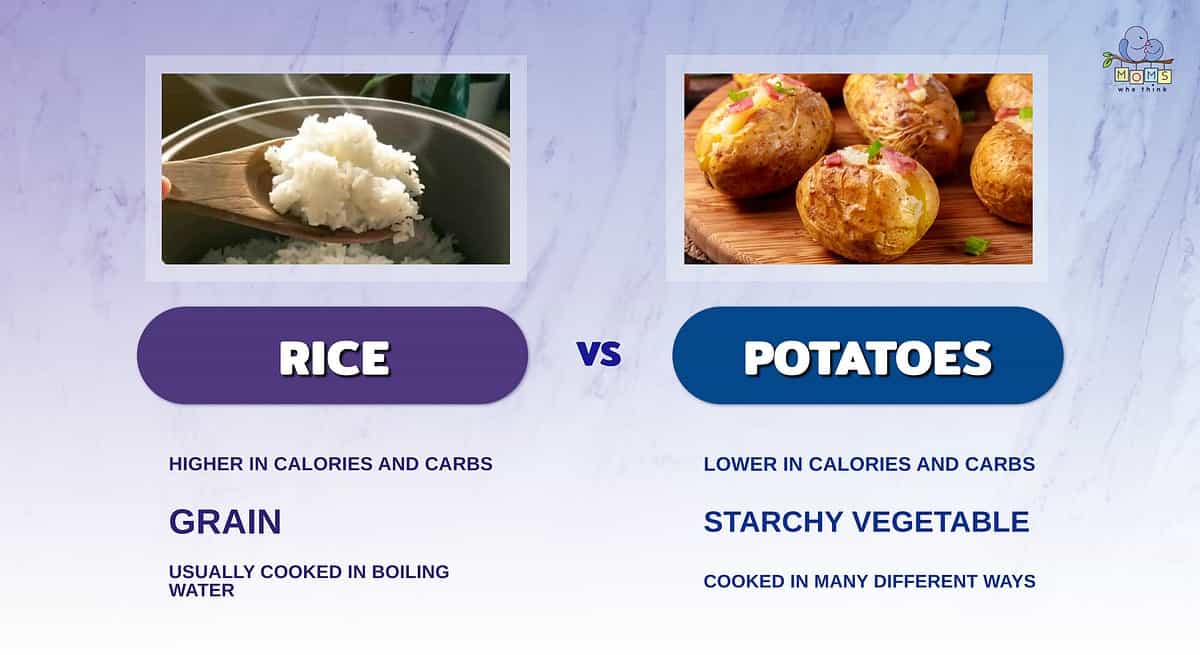 Infographic comparing rice and potatoes.
