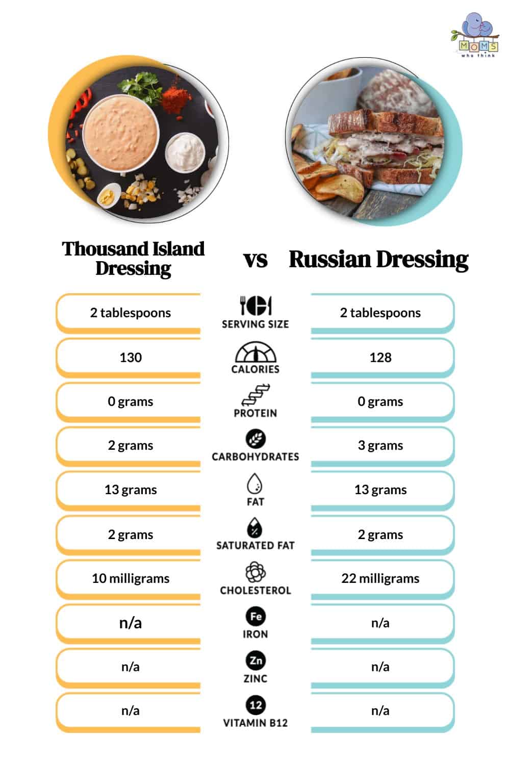 Thousand Island Dressing vs Russian Dressing Nutritional Facts