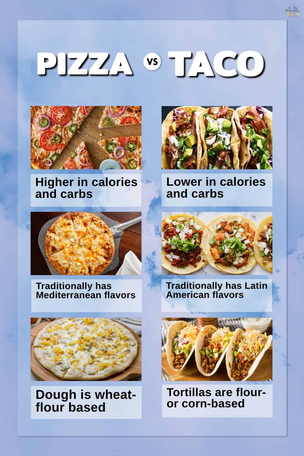 Infographic comparing pizza and tacos.