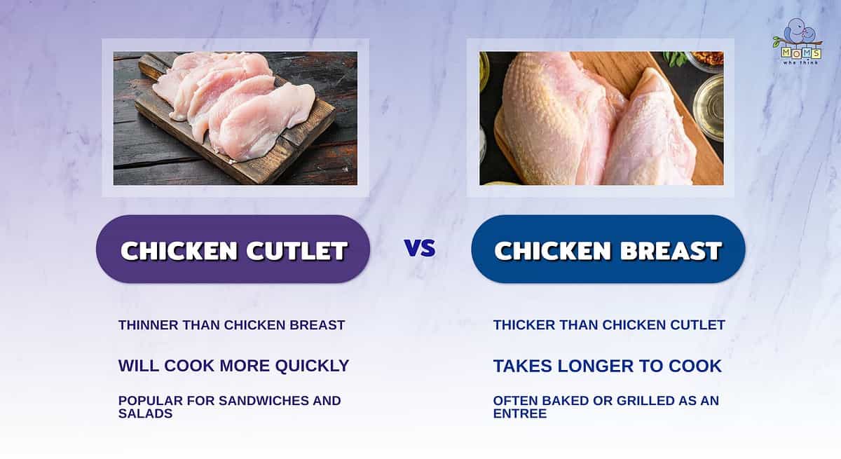 Infographic comparing chicken cutlet and chicken breast.