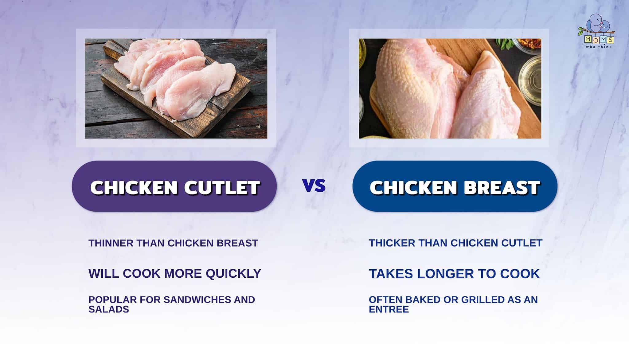 Chicken Cutlets vs. Chicken Breast How They're Different, Recipes, and