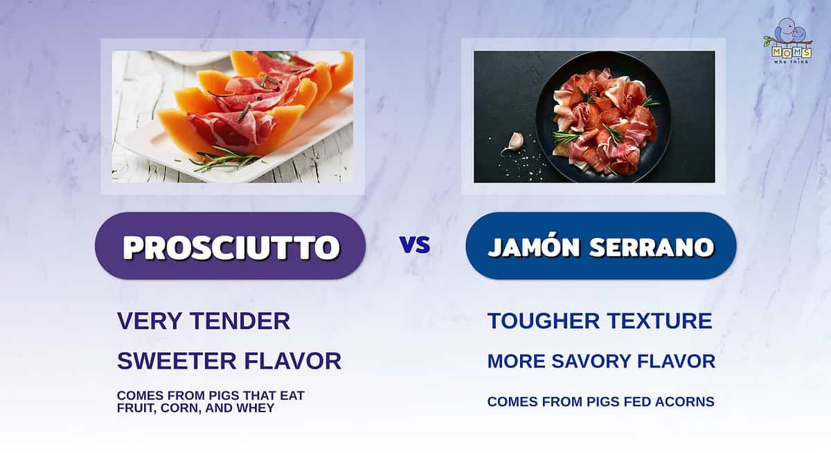 Infographic comparing prosciutto and Jamón Serrano.