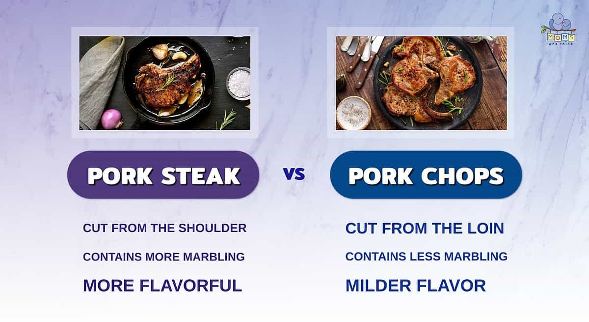Infographic comparing pork steaks and pork chops.