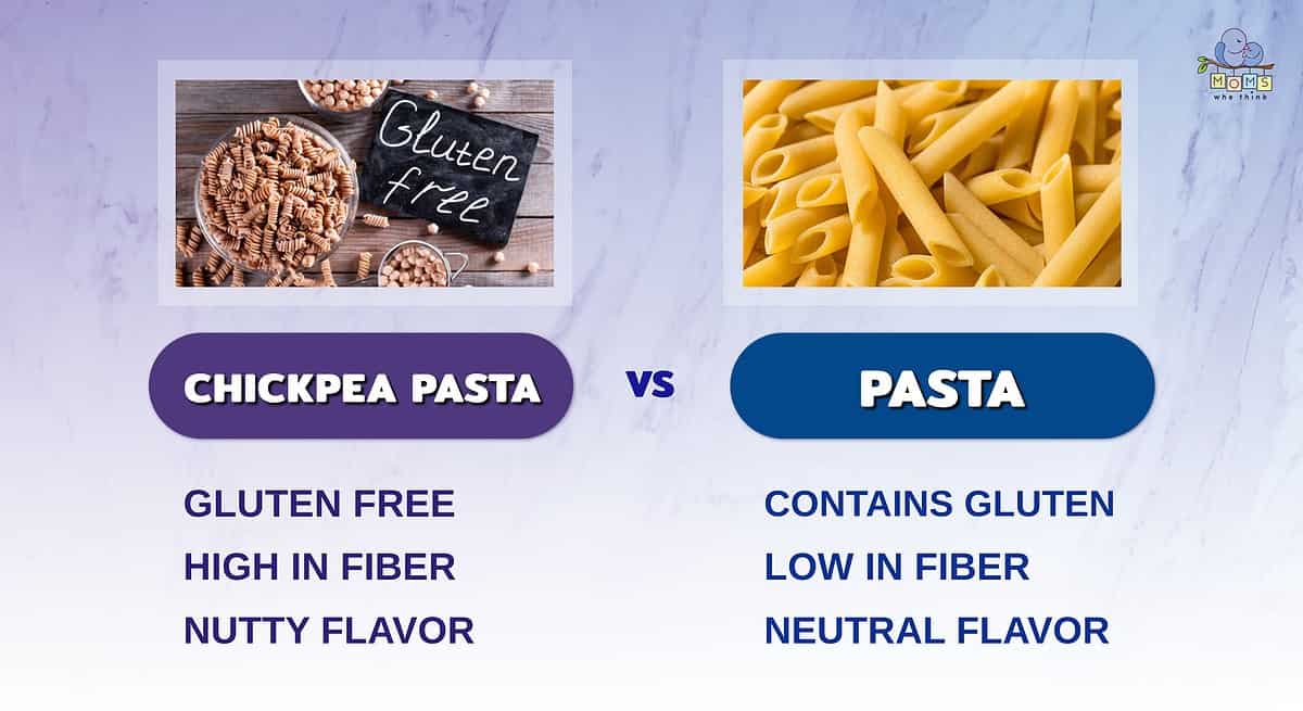 Infographic comparing chickpea pasta and regular pasta.