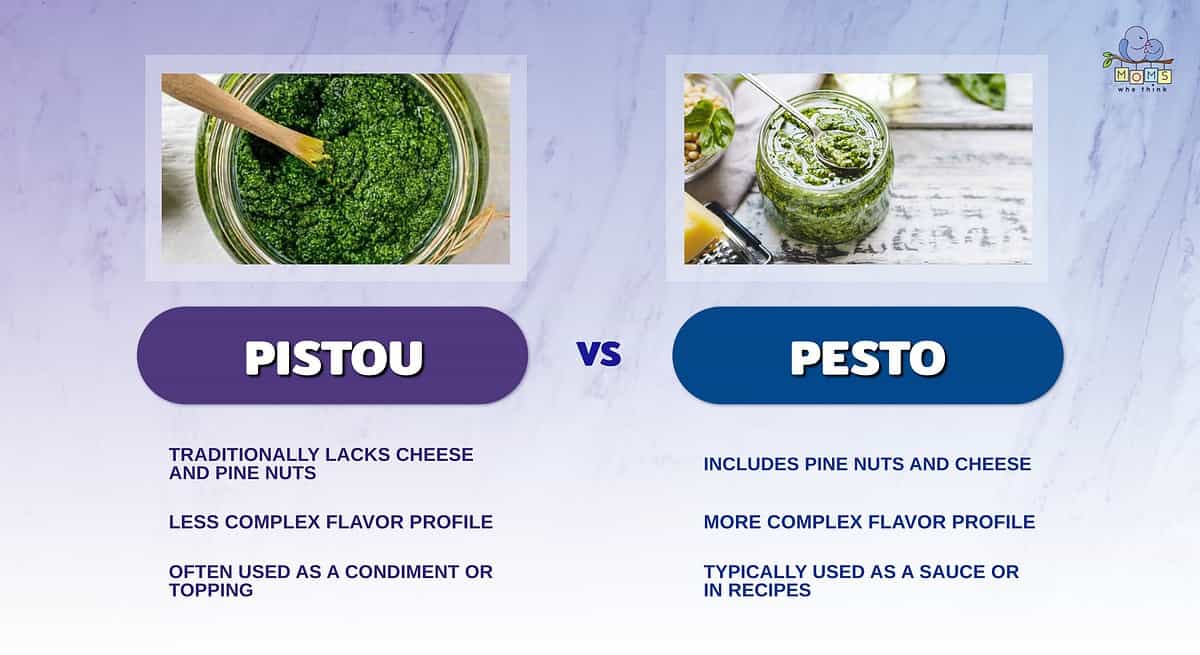 Infographic comparing pistou and pesto.
