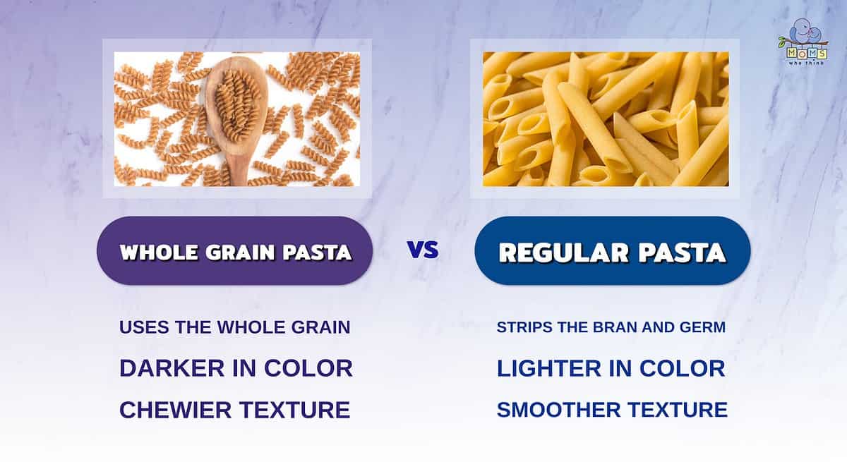 Infographic comparing whole grain pasta and regular pasta.