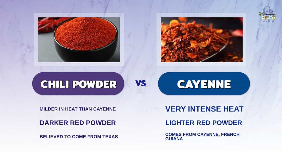 Infographic showing the differences between chili powder and cayenne.