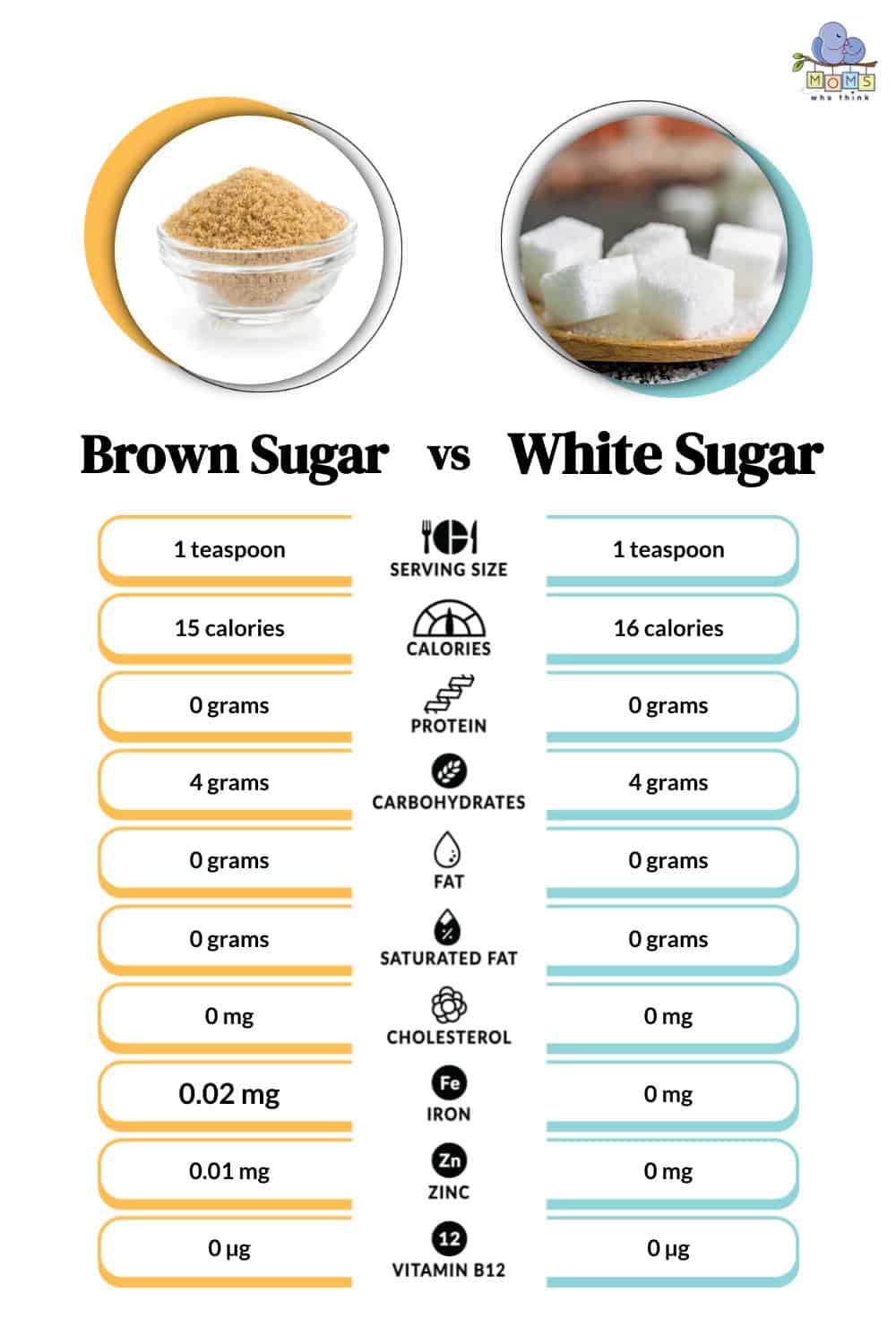 Brown Sugar vs White Sugar Nutritional Facts