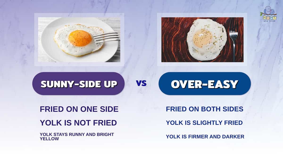 Infographic comparing sunny-side up and over-easy eggs.