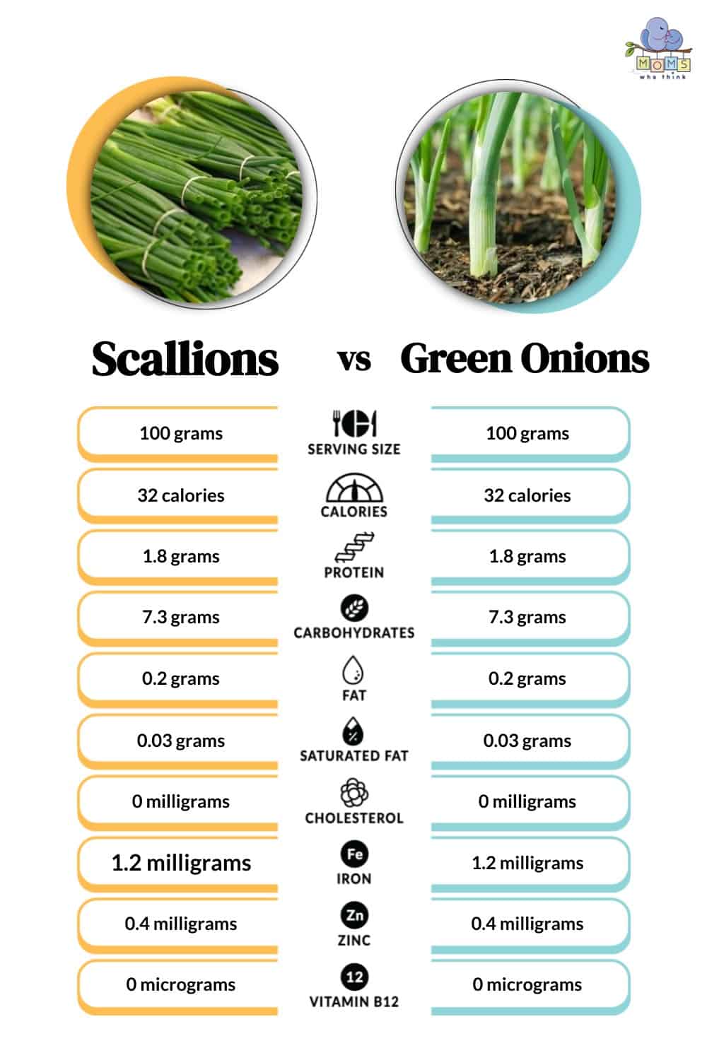Scallions vs Green Onions Nutritional Facts