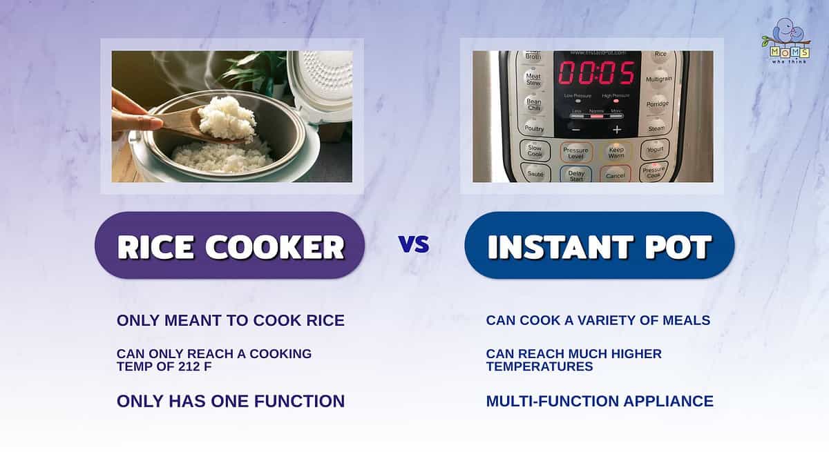 Infographic comparing a rice cooker and an Instant Pot.