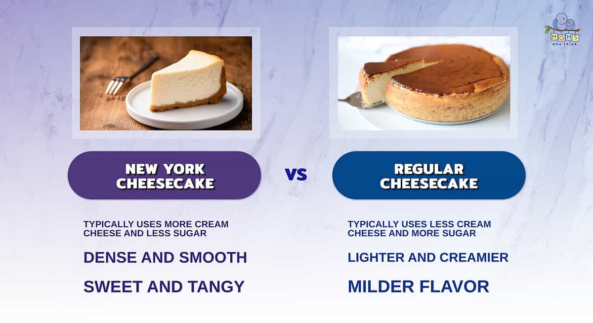 Infographic comparing New York cheesecake and regular cheesecake.