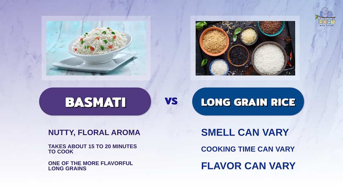 Infographic comparing basmati and long grain rice.