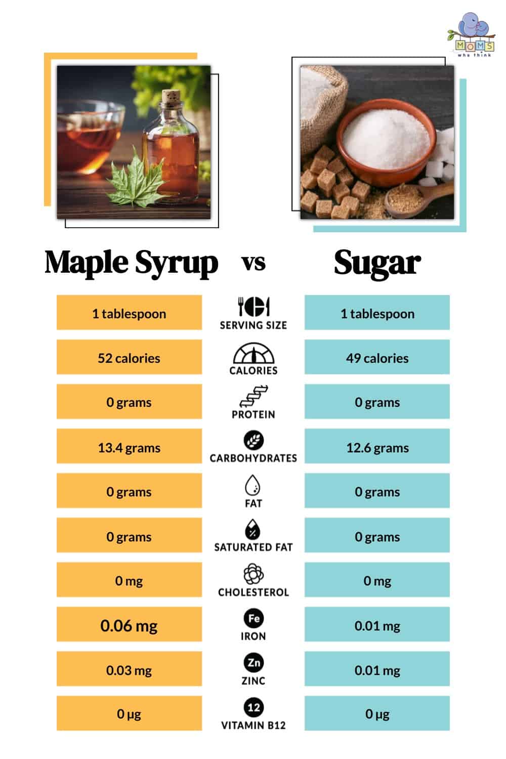 Maple Syrup vs Sugar Nutritional Facts
