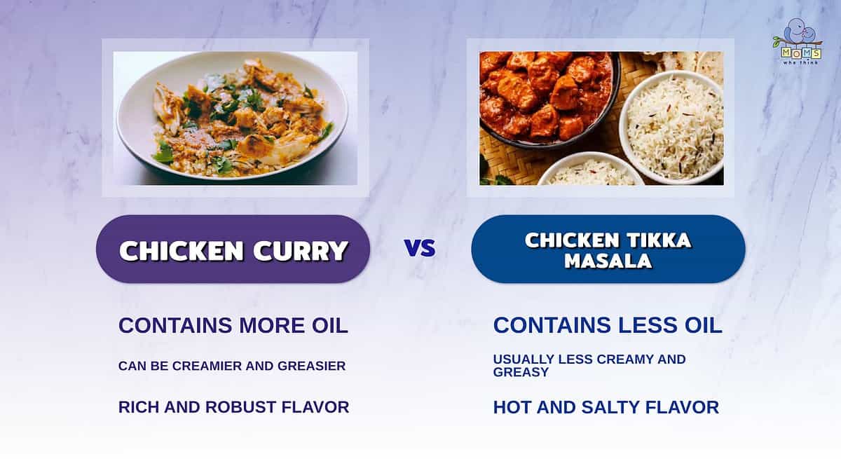 Infographic comparing chicken curry and chicken tikka masala.