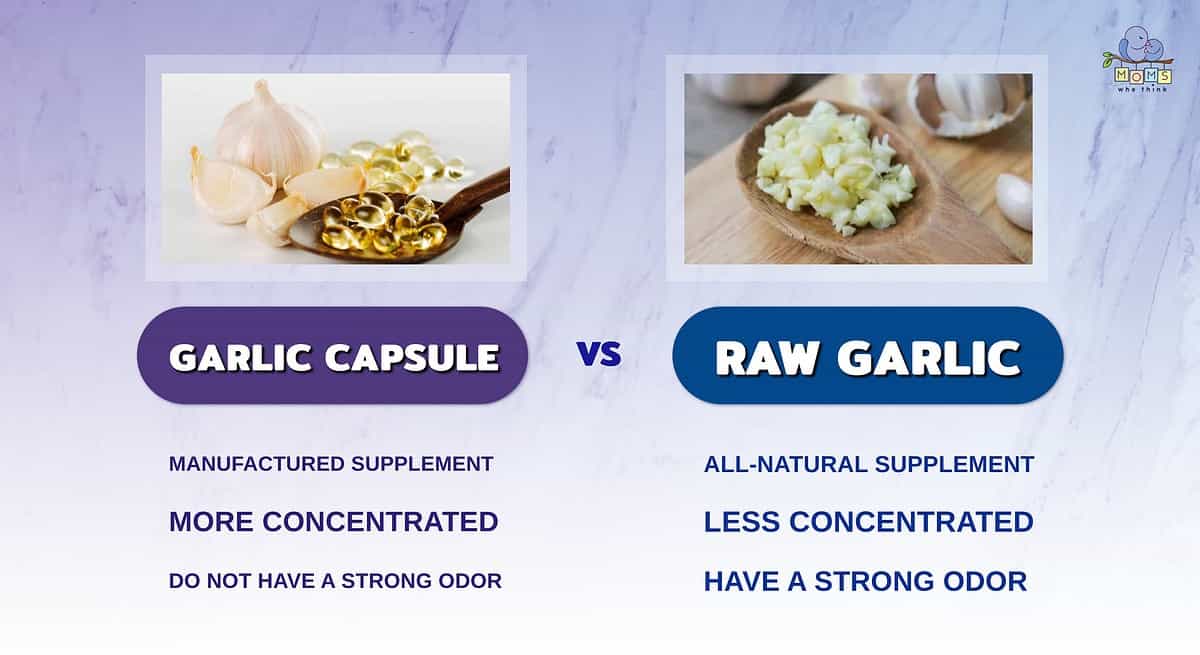 Infographic showing the differences between garlic capsules and raw garlic.