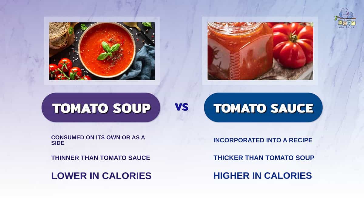 Infographic comparing tomato soup and tomato sauce.