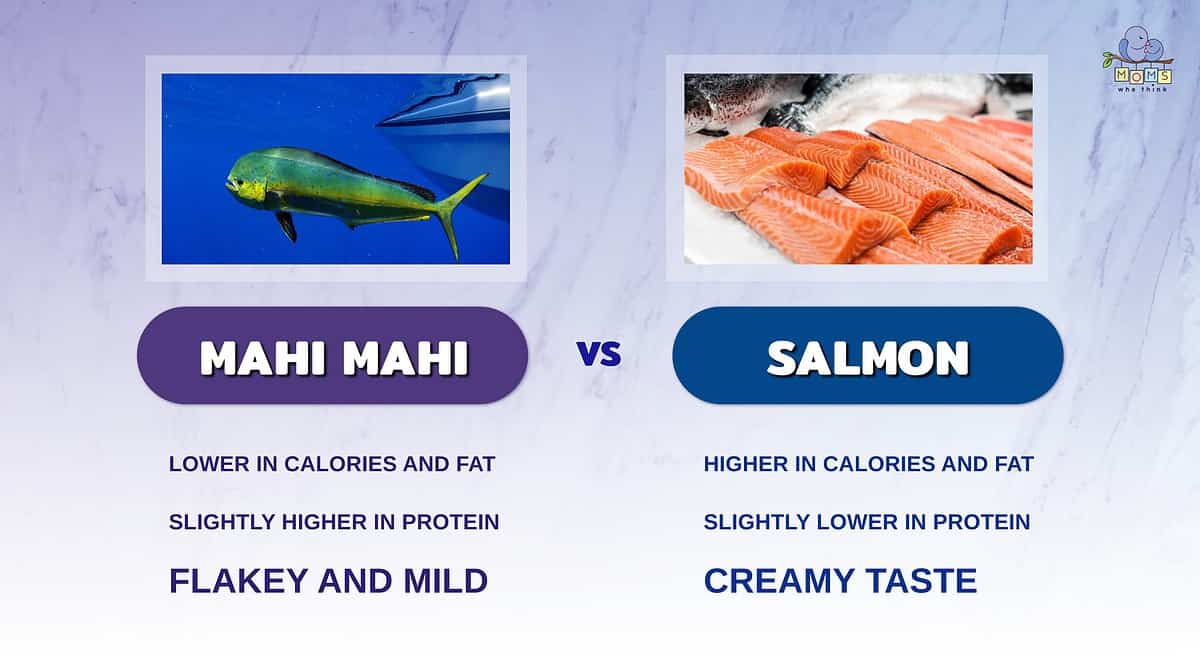 Infographic comparing Mahi Mahi and salmon.