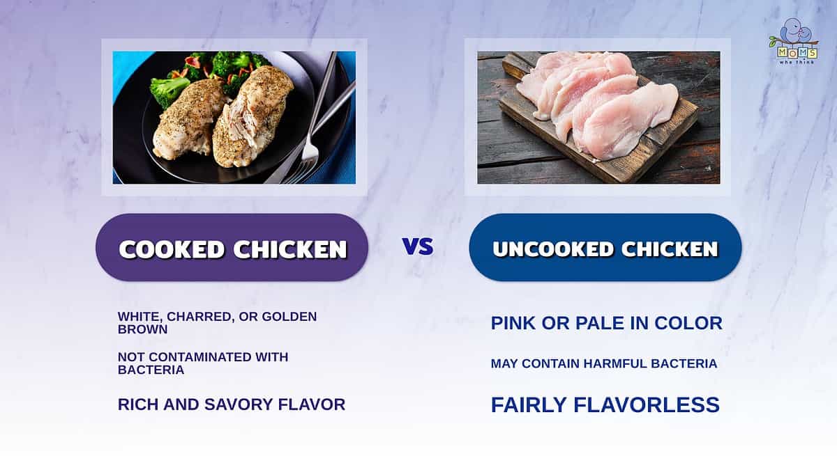 Infographic comparing cooked and uncooked chicken.