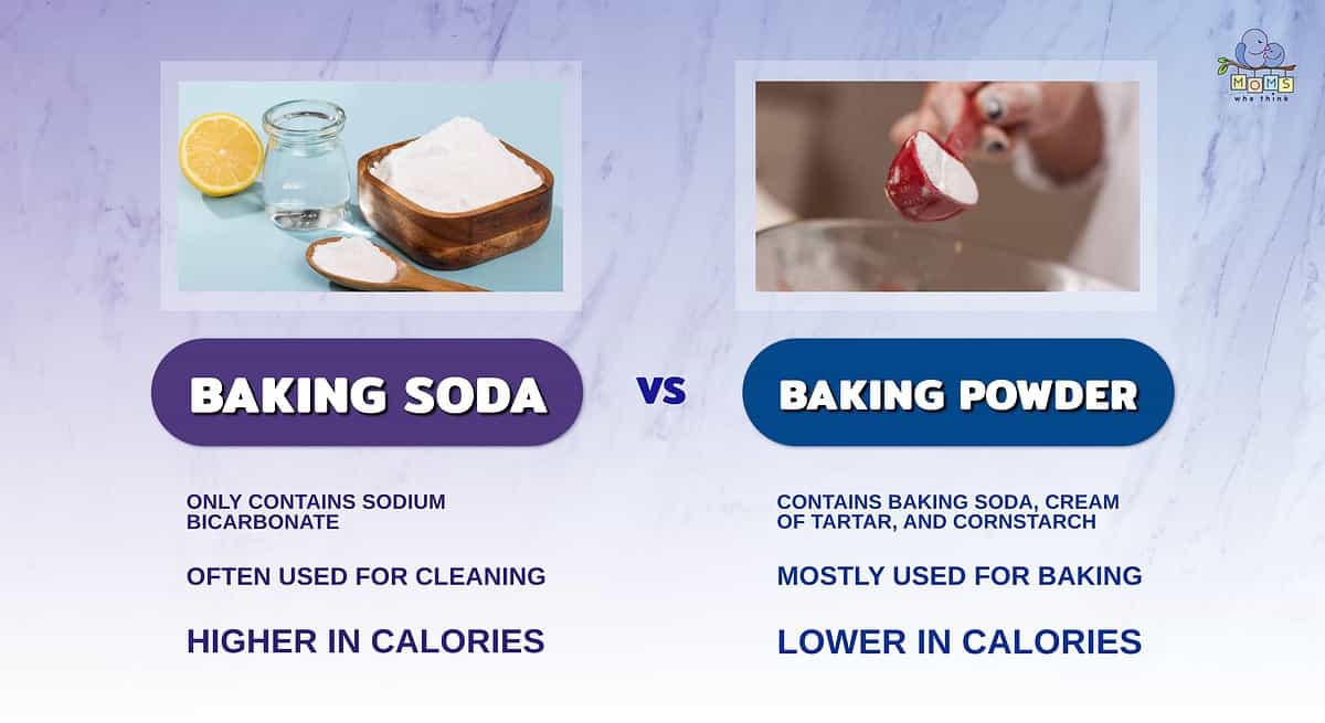 Infographic showing the differences between baking soda and baking powder.
