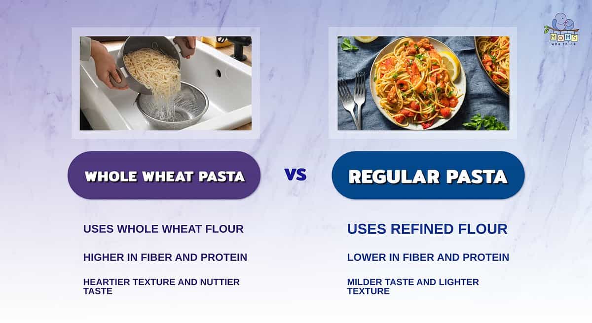 Infographic comparing whole wheat pasta to regular pasta.