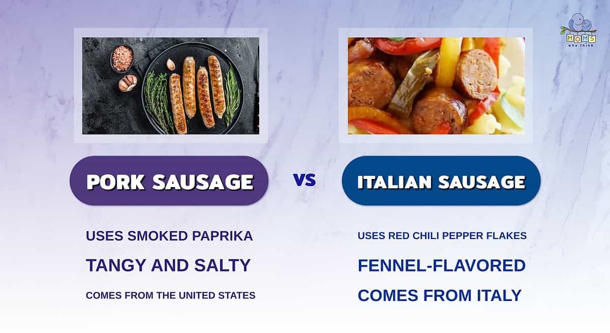 Infographic comparing pork and Italian sausages.