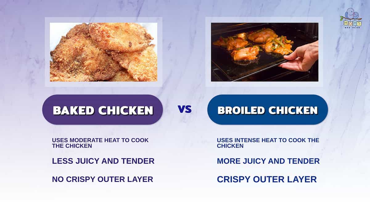 Infographic highlighting the differences between baked and broiled chicken.