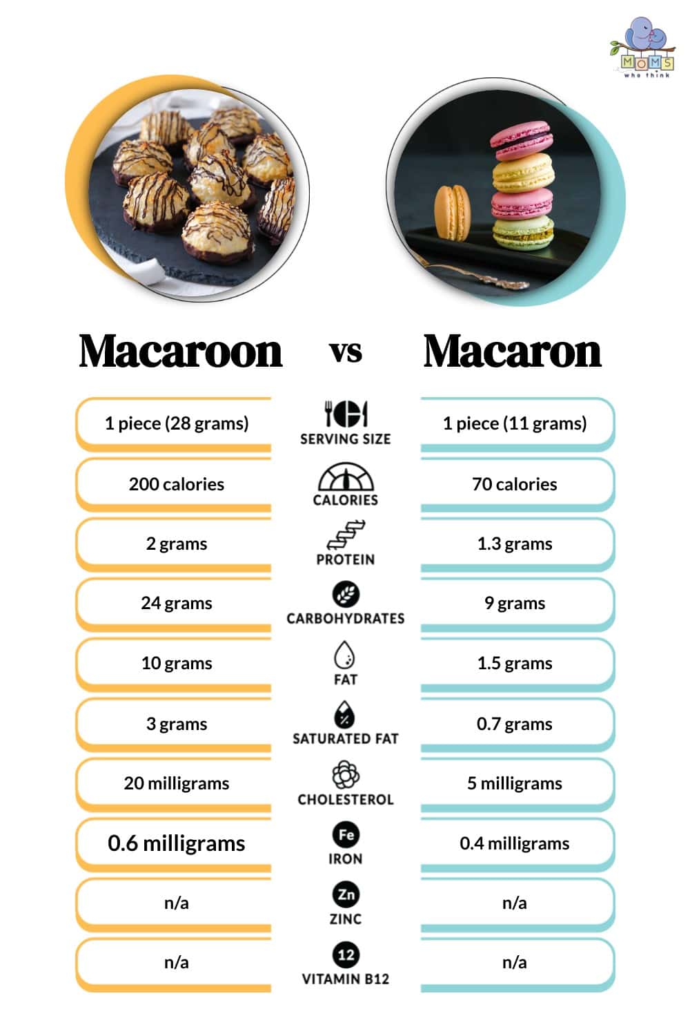 Macaroon vs Macaron Nutritional Facts