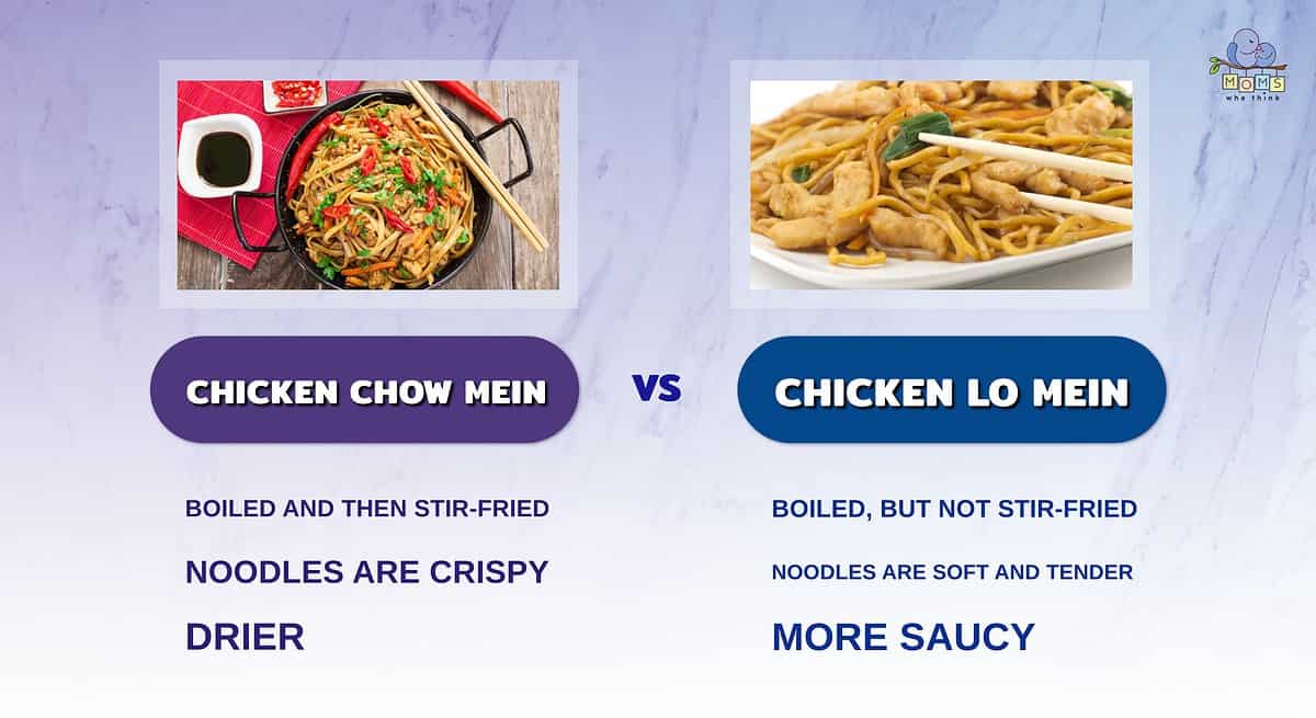 Infographic comparing chicken chow mein and chicken lo mein.