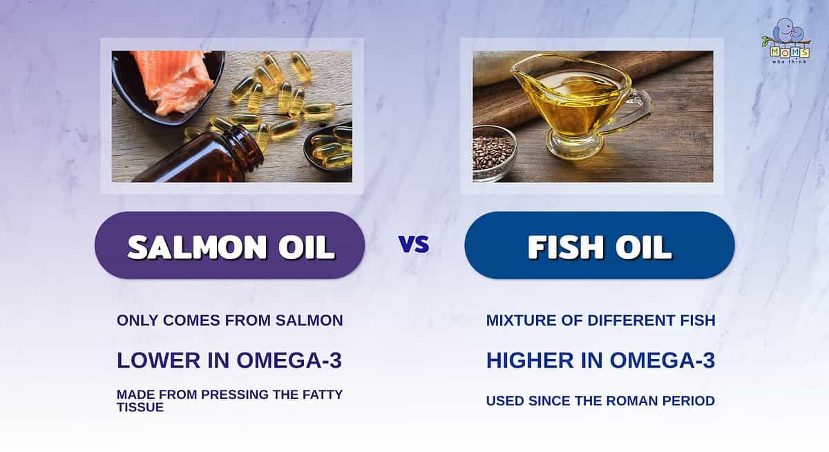 Salmon Oil vs Fish Oil