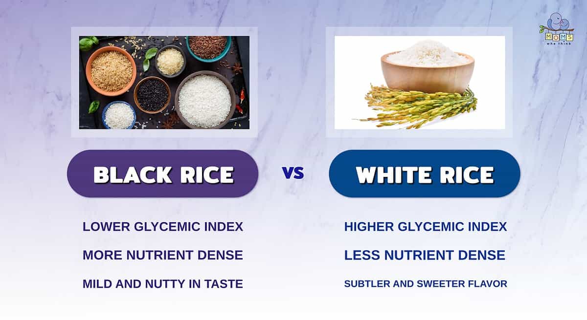 Infographic comparing black and white rice.