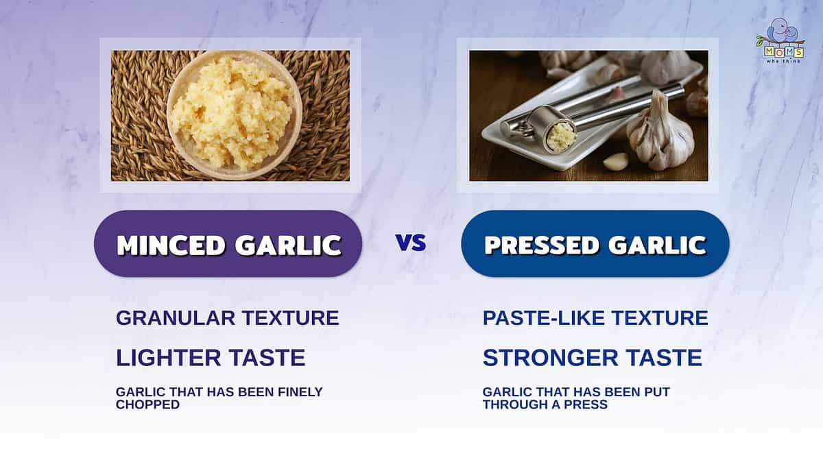 Infographic comparing minced and pressed garlic.