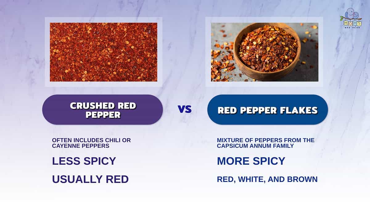 Infographic comparing crushed red pepper and red pepper flakes.