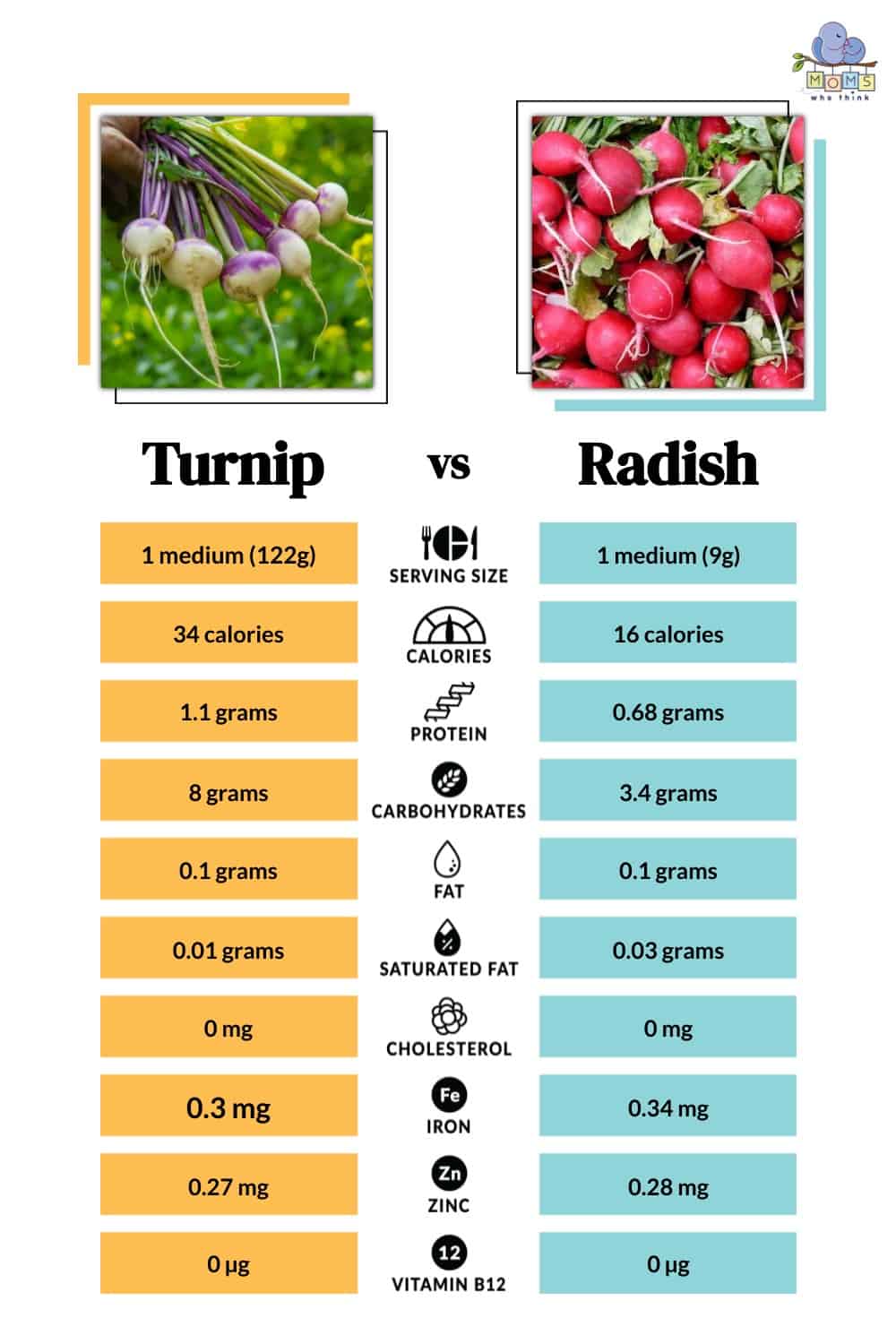 Turnip vs Radish Nutritional Facts